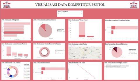 Competitor Analysis for Determining Market Targets