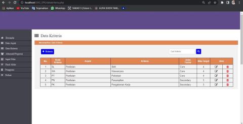 Information System “Employee Recruitment Decision Support System Using the Weighted Product (WP) Method and Profile Matching”.
